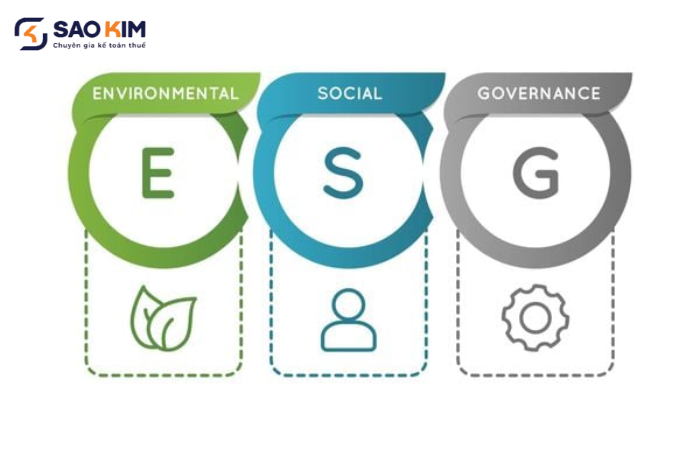 ESG và báo cáo bền vững